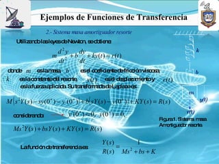 Ejemplos de Funciones de Transferencia
                   2.- Sistema masa amortiguador resorte
       Utiliza o la le sd Ne to s o tie :
              nd s ye e w n, e b ne
                  d2y      dy                                                               k
                m 2 + b + ky (t ) = r (t )
                   dt      dt
d nd m e lam s , b
  o e      s    aa         e e c e ie d fric ió vis o a
                            s l o fic nte e c n c s ,                                       b
k   e lac ns nted l re o ,
     s o ta      e s rte      y (t ) e e de pla m ntoy r (t )
                                      s l s za ie
        e lafue a lic d . Su tra fo a ad La la ee :
         s     rza p a a        ns rm d e p c s
                                                                                      m
   (                               ) (                      )
M s 2Y ( s ) − sy (0 + ) − y ' (0 + ) + b sY ( s ) − y (0 + ) + KY ( s ) = R( s )               y(t)

                              y ' (0+ ) = 0, y (0+ ) = 0,                            r(t)
   c ns e nd :
    o id ra o
                                                                           Fig 1. Sis m m s
                                                                              ura    te a a a
                                                                           Am rtig d r re o .
                                                                              o ua o s rte
   Ms 2Y ( s ) + bsY ( s ) + KY ( s ) = R ( s )

                                               Y ( s)        1
        Lafunc n d tra fe nc e :
              ió e ns re ia s                         =
                                               R ( s ) Ms 2 + bs + K
 