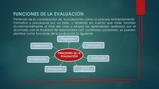 FUNCIONES DE LA EVALUACIÓN
FUNCIONES DE LA
EVALUACIÓN
Partiendo de la consideración de la evaluación como un proceso eminentemente
Formativo y procensual por un lado, y teniendo en cuenta que mide también
(fundamentalmente al final del ciclo o etapa) los aprendizajes realizados por el
alumnado con la finalidad de relacionarlos con contenidos posteriores, se pueden
plantear como funciones de la evaluación lo siguiente:
Diagnóstico
Orientación
Motivación
Control-
Calificación
Promoción
Acreditación
Certificación
 