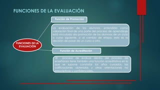 FUNCIONES DE LA EVALUACIÓN
FUNCIONES DE LA
EVALUACIÓN
Función de Promoción
Función de Acreditación
El proceso de evaluar dentro del proceso de
enseñanza tiene también una función acreditativa en lo
que se supone constatar los años cursados, las
calificaciones obtenidas y otras orientaciones no
prescriptivas y confidenciales.
La evaluación de los alumnos, entendida como
valoración final de una parte del proceso de aprendizaje
está vinculada ala promoción de los alumnos de un ciclo
o curso siguiente, o al cambio de etapa, esto es la
decisión de pasar de un curso a otro.
 
