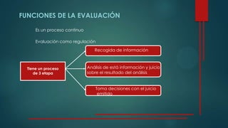FUNCIONES DE LA EVALUACIÓN
Es un proceso continuo
Evaluación como regulación
Tiene un proceso
de 3 etapa
Recogida de información
Análisis de está información y juicio
sobre el resultado del análisis
Toma decisiones con el juicio
emitido
 
