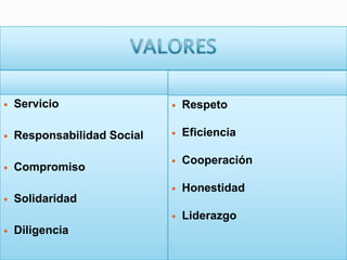 Por su compromiso por las comunidades.POLÍTICAS DE CALIDADLas políticas de calidad de la Fundación Sueño Azul (Blue Dream), son: Fomento de la INTERCULTURALIDAD