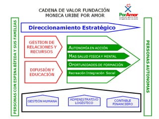 Educación para niños, jóvenes y adultos
