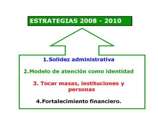 Actividades para niños