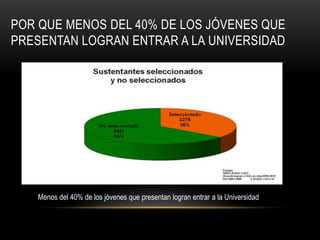 POR QUE MENOS DEL 40% DE LOS JÓVENES QUE
PRESENTAN LOGRAN ENTRAR A LA UNIVERSIDAD




   Menos del 40% de los jóvenes que presentan logran entrar a la Universidad
 