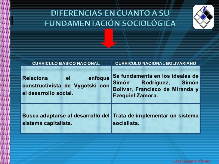 presentaci 243 n fundamentaci 243 n curricular del curriculo curriculo basico nacional