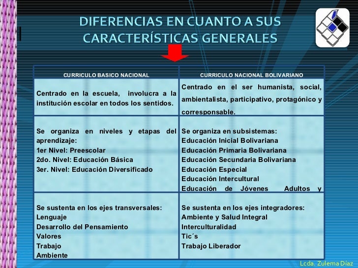 presentaci 243 n fundamentaci 243 n curricular del curriculo curriculo basico nacional