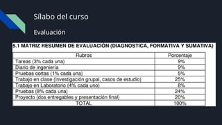 Sílabo del curso
Evaluación
 