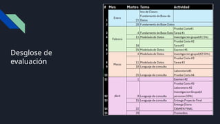 Desglose de
evaluación
 