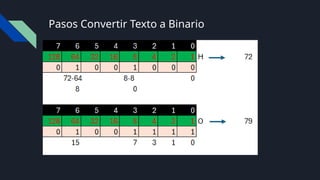 Pasos Convertir Texto a Binario
 