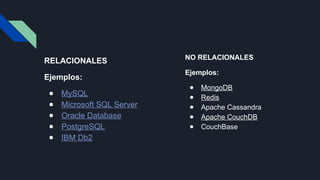 RELACIONALES
Ejemplos:
● MySQL
● Microsoft SQL Server
● Oracle Database
● PostgreSQL
● IBM Db2
NO RELACIONALES
Ejemplos:
● MongoDB
● Redis
● Apache Cassandra
● Apache CouchDB
● CouchBase
 
