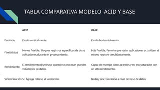 TABLA COMPARATIVA MODELO ACID Y BASE
 
