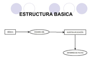 ESTRUCTURA BASICA   