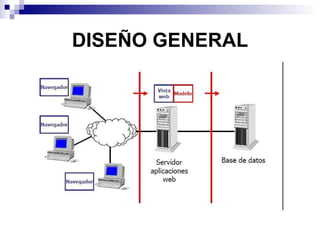 DISEÑO GENERAL 