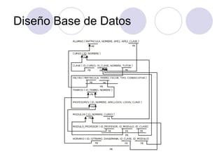 Diseño Base de Datos 