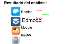 Resultado del análisis:
Remind
Moodle
BSCW
Limitada
¡Sencilla!
Compleja
ComplejaEdmodo
 