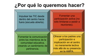 ¿Por qué lo queremos hacer?
Fomentar la comunicación
entre los miembros de la
comunidad educativa,
creando un sentimiento de
pertinencia.
Ofrecer a los padres una
participación e
implicación en el centro
no meramente lectiva
más allá de su presencia
en la AMPA.
Fomentar una
participación activa (no
sólo limitarse a asistir a
reuniones).
Impulsar las TIC desde
dentro del centro hacia
fuera (escuela abierta).
 