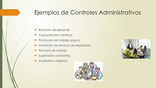 Ejemplos de Controles Administrativos
 Rotación de personal.
 Capacitación continua.
 Protocolos de trabajo seguro.
 Limitación de tiempos de exposición.
 Permisos de trabajo.
 Supervisión constante.
 Auditorías y registros.
 