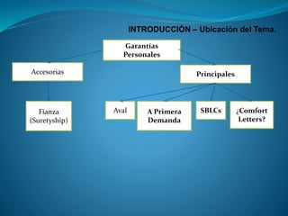 INTRODUCCIÓN –Ubicación del Tema. 
Garantías Personales 
Accesorias 
Principales 
Fianza (Suretyship) 
Aval 
A Primera Demanda 
¿Comfort Letters? 
SBLCs  
