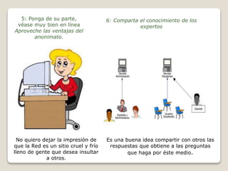 5: Ponga de su parte, 
véase muy bien en línea 
Aproveche las ventajas del 
anonimato. 
No quiero dejar la impresión de 
que la Red es un sitio cruel y frío 
lleno de gente que desea insultar 
a otros. 
6: Comparta el conocimiento de los 
expertos 
Es una buena idea compartir con otros las 
respuestas que obtiene a las preguntas 
que haga por éste medio. 
 