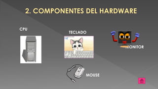 MONITOR
MOUSE
TECLADO
CPU
 