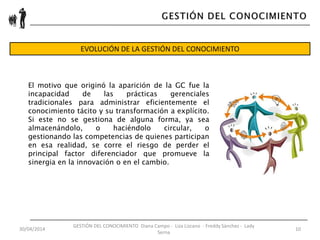 30/04/2014
GESTIÓN DEL CONOCIMIENTO Diana Campo - Liza Lizcano - Freddy Sánchez - Lady
Serna
10
EVOLUCIÓN DE LA GESTIÓN DEL CONOCIMIENTO
El motivo que originó la aparición de la GC fue la
incapacidad de las prácticas gerenciales
tradicionales para administrar eficientemente el
conocimiento tácito y su transformación a explícito.
Si este no se gestiona de alguna forma, ya sea
almacenándolo, o haciéndolo circular, o
gestionando las competencias de quienes participan
en esa realidad, se corre el riesgo de perder el
principal factor diferenciador que promueve la
sinergia en la innovación o en el cambio.
 