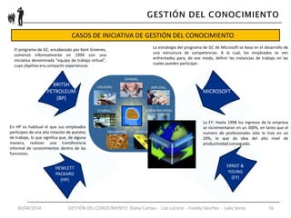 30/04/2014 GESTIÓN DEL CONOCIMIENTO Diana Campo - Liza Lizcano - Freddy Sánchez - Lady Serna 16
CASOS DE INICIATIVA DE GESTIÓN DEL CONOCIMIENTO
ERNST &
YOUNG
(EY)
BRITSH
PETROLEUM
(BP)
MICROSOFT
HEWLETT
PACKARD
(HP)
La EY: Hasta 1998 los ingresos de la empresa
se incrementaron en un 300%, en tanto que el
numero de profesionales sólo lo hizo en un
20%, lo que da idea del alto nivel de
productividad conseguido.
La estrategia del programa de GC de Microsoft se basa en el desarrollo de
una estructura de competencias. A la cual, los empleados se ven
enfrentados para, de ese modo, definir las instancias de trabajo en las
cuales pueden participar.
El programa de GC, encabezado por Kent Greenes,
comenzó informalmente en 1994 con una
iniciativa denominada “equipo de trabajo virtual”,
cuyo objetivo era compartir experiencias
En HP es habitual el que sus empleados
participen de una alta rotación de puestos
de trabajo, lo que significa que, de alguna
manera, realizan una transferencia
informal de conocimientos dentro de las
funciones.
 