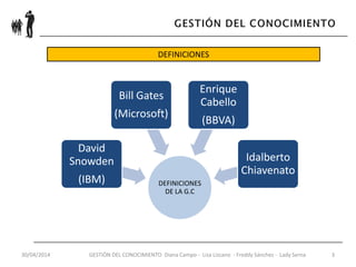 30/04/2014 GESTIÓN DEL CONOCIMIENTO Diana Campo - Liza Lizcano - Freddy Sánchez - Lady Serna 3
DEFINICIONES
DEFINICIONES
DE LA G.C
David
Snowden
(IBM)
Bill Gates
(Microsoft)
Enrique
Cabello
(BBVA)
Idalberto
Chiavenato
 
