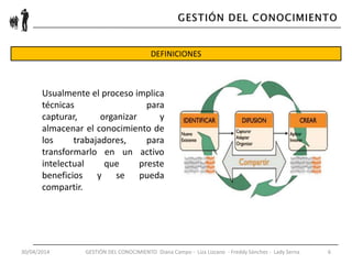 30/04/2014 GESTIÓN DEL CONOCIMIENTO Diana Campo - Liza Lizcano - Freddy Sánchez - Lady Serna 6
DEFINICIONES
Usualmente el proceso implica
técnicas para
capturar, organizar y
almacenar el conocimiento de
los trabajadores, para
transformarlo en un activo
intelectual que preste
beneficios y se pueda
compartir.
 