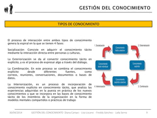 30/04/2014 GESTIÓN DEL CONOCIMIENTO Diana Campo - Liza Lizcano - Freddy Sánchez - Lady Serna 9
TIPOS DE CONOCIMIENTO
El proceso de interacción entre ambos tipos de conocimiento
genera la espiral en la que se tienen 4 fases:
Socialización: Consiste en adquirir el conocimiento tácito
mediante la interacción directa entre personas y culturas.
La Exteriorización se da al convertir conocimiento tácito en
explícito, y es el proceso de expresar algo a través del diálogo.
La Combinación. En este proceso se combina el conocimiento
explícito desde diferentes fuentes, como
correos, reuniones, conversaciones, documentos o bases de
datos.
La Interiorización, es un proceso de incorporación de
conocimiento explícito en conocimiento tácito, que analiza las
experiencias adquiridas en la puesta en práctica de los nuevos
conocimientos y que se incorpora en las bases de conocimiento
tácito de los miembros de la organización en la forma de
modelos mentales compartidos o prácticas de trabajo
 