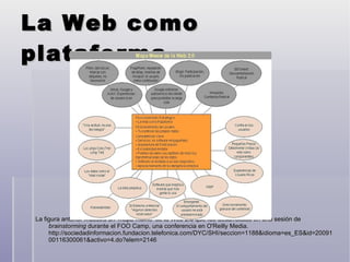 La Web como plataforma La figura anterior muestra un 'mapa meme' de la Web 2.0 que fue desarrollado en una sesión de  brainstorming  durante el FOO Camp, una conferencia en O'Reilly Media. http://sociedadinformacion.fundacion.telefonica.com/DYC/SHI/seccion=1188&idioma=es_ES&id=2009100116300061&activo=4.do?elem=2146 