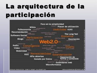 La arquitectura de la participación 