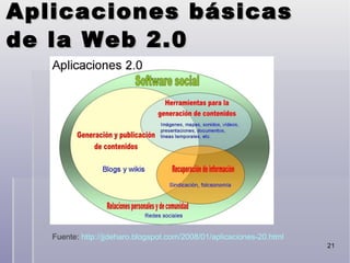 Aplicaciones básicas de la Web 2.0 Fuente:  http://jjdeharo.blogspot.com/2008/01/aplicaciones-20.html 