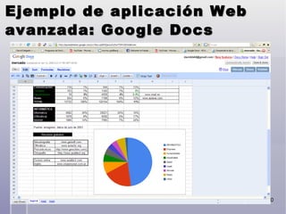 Ejemplo de aplicación Web avanzada: Google Docs 