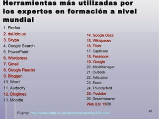 Herramientas más utilizadas por los expertos en formación a nivel mundial 1. Firefox 2. del.icio.us 3. Skype 4. Google Search 5. PowerPoint 6. Wordpress 7. Gmail 8. Google Reader 9. Blogger 10. Word 11. Audacity 12. Bloglines 13. Moodle 14. Google Docs 15. Wikispaces 16. Flickr 17.   Captivate 18. Facebook 19. iGoogle 20.   MindManager 21. Outlook 22.   Articulate 23.   Excel 24.   Thunderbird 25. Youtube 26.   Dreamweaver Web 2.0: 13 /26 Fuente:  http://www.c4lpt.co.uk/recommended/top100.html 