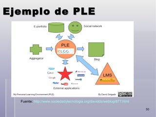 Ejemplo de PLE Fuente:  http://www.sociedadytecnologia.org/davidds/weblog/877.html 