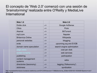 El concepto de 'Web 2.0' comenzó con una sesión de  'brainstorming'  realizada entre O'Reilly y MediaLive International http://sociedadinformacion.fundacion.telefonica.com/DYC/SHI/seccion=1188&idioma=es_ES&id=2009100116300061&activo=4.do?elem=2146 Web 1.0  Web 2.0  Doble click --> Google AdSense Ofoto --> Flickr Akamai --> BitTorrent mp3.com --> Napster Britannica Online --> Wikipedia personal websites --> blogging evite --> upcoming.org and EVDB domain name speculation --> search engine optimization page views  --> cost per click screen scraping  --> web services publishing --> participation content management systems --> wikis directories (taxonomy) --> tagging ('folksonomy') stickiness --> syndication 