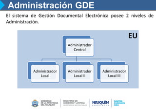 Administración GDE
El sistema de Gestión Documental Electrónica posee 2 niveles de
Administración.
EU
Administrador
Central
Administrador
Local
Administrador
Local II
Administrador
Local III
 