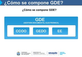 ¿Cómo se compone GDE?
¿Cómo se compone GDE?
 