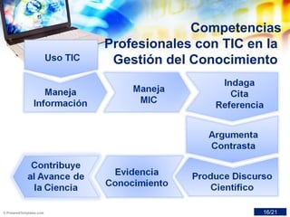 Competencias
Profesionales con TIC en la
Gestión del Conocimiento
16/21
 