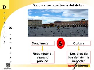 D E R E C H O S Se crea una conciencia del deber D E B E R E S & Conciencia Cultura & Reconocer el espacio público Los ojos de los demás me importan 