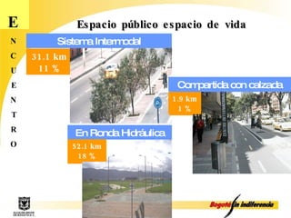 E N C U E N T R O Espacio público espacio de vida Compartida con Alameda 31.1 km 11 % Sistema Intermodal 33.5 km 11% Por separador En Ronda Hidráulica 52.1 km 18 % 172.7 km 59% Compartida con andén 1.9 km 1 % Compartida con calzada 