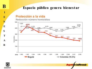 Espacio público genera bienestar B I E N E S T A R 