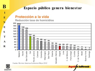 Espacio público genera bienestar B I E N E S T A R 