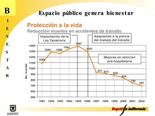 Espacio público genera bienestar B I E N E S T A R 