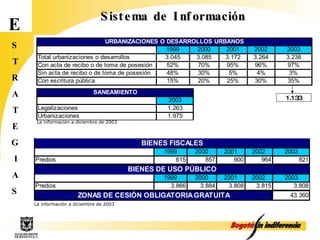 E S T R A T E G I A S Sistema de Información La información a diciembre de 2003 La información a diciembre de 2003  1.133 