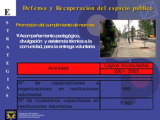 Departamento Administrativo  DEFENSORÍA DEL ESPACIO PÚBLICO ALCALDÍA MAYOR DE BOGOTÁ E S T R A T E G I A S Defensa y Recuperación del espacio público Promoción del cumplimiento de normas   Acompañamiento pedagógico, divulgación  y asistencia técnica a la comunidad, para la entrega voluntaria 
