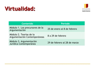 Virtualidad: Contenido  Periodo  Módulo 1. Los precursores de la Argumentación  25 de enero al 8 de febrero  Módulo 2. Teorías de la Argumentación Contemporáneas 8 a 29 de febrero  Módulo 3. Argumentación Jurídica Contemporánea 29 de febrero al 28 de marzo 