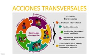 ACCIONES TRANSVERSALES
PÚBLICA
 