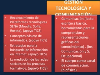GESTIÓN  TECNOLÓGICA Y COMUNICACIÓN Reconocimiento de Plataformas tecnológicas SENA (Moodle, Sofia, Roseta). (apoyo TICS) Conceptos básicos de informática. (apoyo TICS) Estrategias para la búsqueda de información en internet. (apoyo TICS) La mediación de las redes sociales en los procesos formativos .  (apoyo TICS) Comunicación (lecto escritura básica,  herramientas para la comprensión y representaciones gráficas del conocimiento) . (ins. Comunicación y S. Ocupacional) El cuerpo como canal de comunicación. (biofisica)     