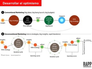 Desarrollar el optimismo 